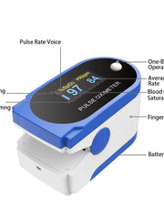 Load image into Gallery viewer, FL420 Pulse Oximeter diagram