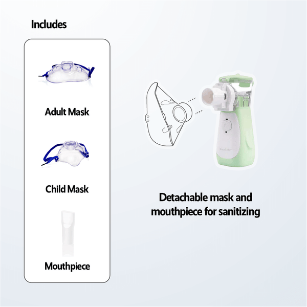 FL800 Intelligent Mesh Nebulizer for Home Breathing Treatment