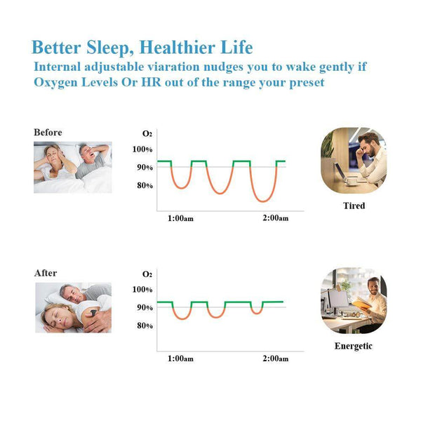 FL340 Pulse Oximeter with APP & PC Software, Vibration Notification